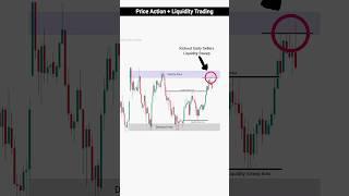 Crypto Advance Price Action Trading | Liquidity Trading Strategy | Day Trading | #trading #crypto