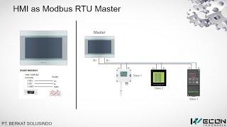 Wecon HMI || HMI as Modbus RTU Master