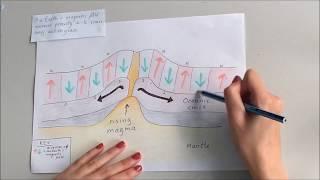 Palaeomagnetism