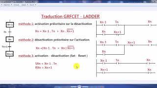 Traduction GRAFCET - LADDER