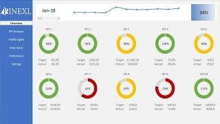 Excel KPI Dashboard Template