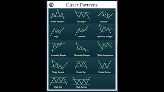 Understanding Chart Patterns for Online Trading