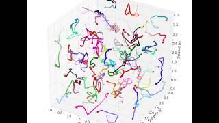 Molecular Dynamics | Bounded system | Init. velocity-controlled version