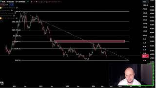 Kusama KSM Coin Crypto Price Prediction and Technical Analysis Today 2024