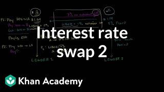 Interest rate swap 2 | Finance & Capital Markets | Khan Academy