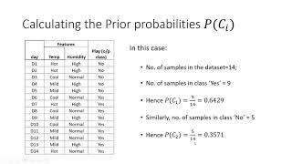 Naïve Bayes Classifier- With Categorical Features