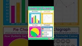 Types of Graph