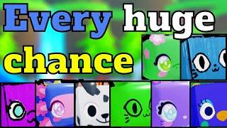 Chances for Every Obtainable Huge Pet in Pet Simulator X