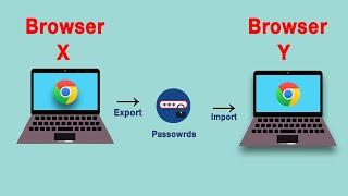 How To Export and Import Passwords in Google Chrome