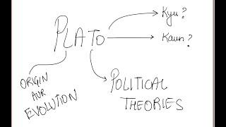Plato ka Intro aur Gyan aur Evolution of Plato's Theories