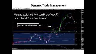 Dealing with Market Noise w/ Kris Lassen