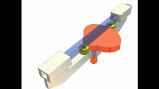 Disk cam mechanism D8a