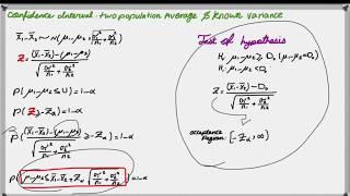 The one-sided confidence interval and hypothesis testing for two population averages