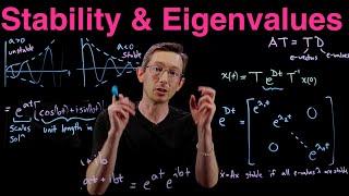 Stability and Eigenvalues: What does it mean to be a "stable" eigenvalue?