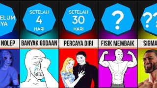 Timeline: Bagaimana Jika Anda Berhenti Masturbasi Selamanya? (NoFap)