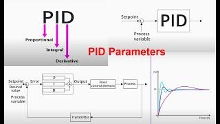 Delta DVP PLC Temperature PID- GPWM  and ISPSoft - Part  1