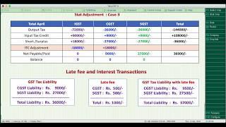 Stat Adjustment in Tally EEP 9 | GST Input Tax Credit Adjustment in Tally