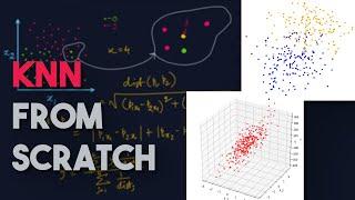 KNN Classification & Regression in Python