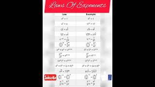#Exponents  | #exponents in maths