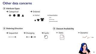 Data Abstraction (Ch 2), Visualization Analysis & Design, 2021