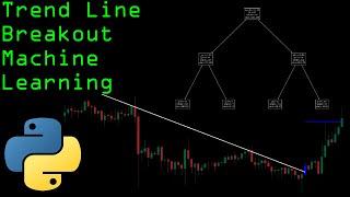 Trend Line Breakout Machine Learning Algorithmic Trading Strategy in Python