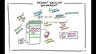 Product Backlog Refinement in a Nutshell
