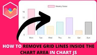 How to Remove Grid Lines Inside the Chart Area in Chart JS