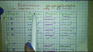 Упр 166 стр 99 гдз по Русскому языку 4 класс 1 часть 2018 прилагательное по падежам