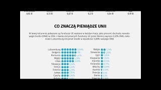 wszystko o unijnych pieniądzach [infografika]      gorąco