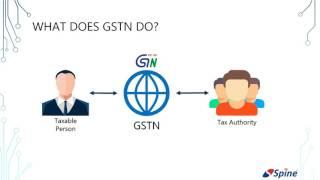 Chapter 1: What is GSTN