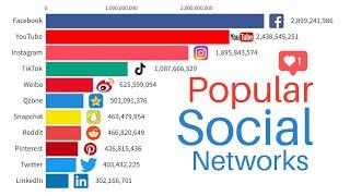 Most Popular Social Media Platforms | Monthly Users