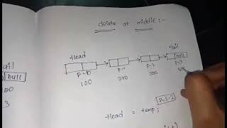 8 Single linked list in data structures in Telugu#datastructures  part 2