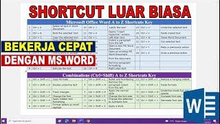 Kombinasi Shortcut Key Dari A - Z Dan Kombinasi Ctrl + Shift A - Z