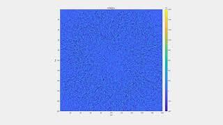 100m asteroid in 1000 fragments 1day prior to impact 200km-0 1km res ground grid -0 1s time step