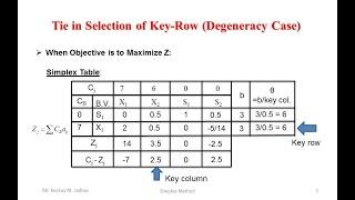 Degeneracy Case in Simplex Method While Solving LPP