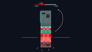 Entry Triggers using Footprint Charts (Trading Guide)