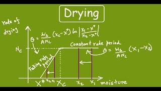 Introduction to Drying |Mass Transfer Operations|