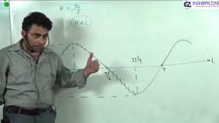 Electrical Machine Lecture | GATE Electrical Engineering Course | Engineers Zone