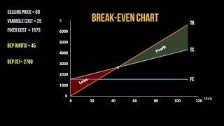 Constructing a Break Even Chart