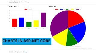 Create Chart in ASP.NET Core