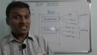 Basic Concepts of Java | Java OOPs Concepts | OOPs Concepts | in Telugu