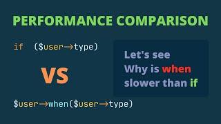 Why Laravel's 'When' Method Is  Slower Than 'If' Statement? - Laravel Deep Dive