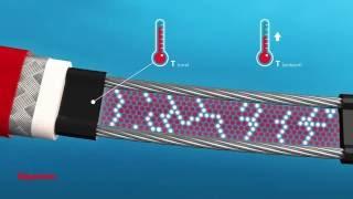 Саморегулирующийся нагревательный кабель. Принцип работы