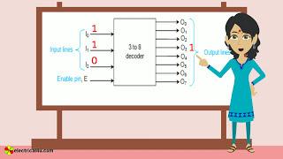 Binary Decoder: What is it? (And How Does it Work) | Electrical4U