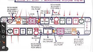 WAG 9 Machine Room Layout | 3 phase Loco Layout | WAG 9 Layout | WAG 9 HC Machine Room Lay Out