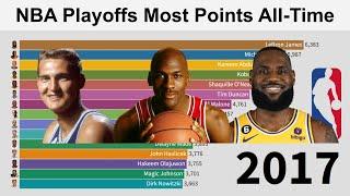 NBA Most Career Playoff Points (1946-2023)