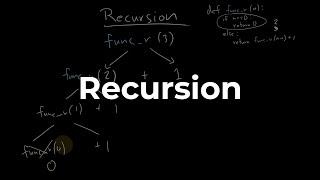 What is Recursion? A Python Example