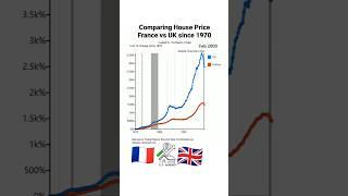 house price UK vs France