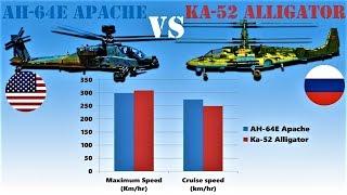 America's AH-64E Apache vs Russia's Kamov Ka-52 Alligator