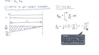 Moment Area Method Example 1 - Structural Analysis